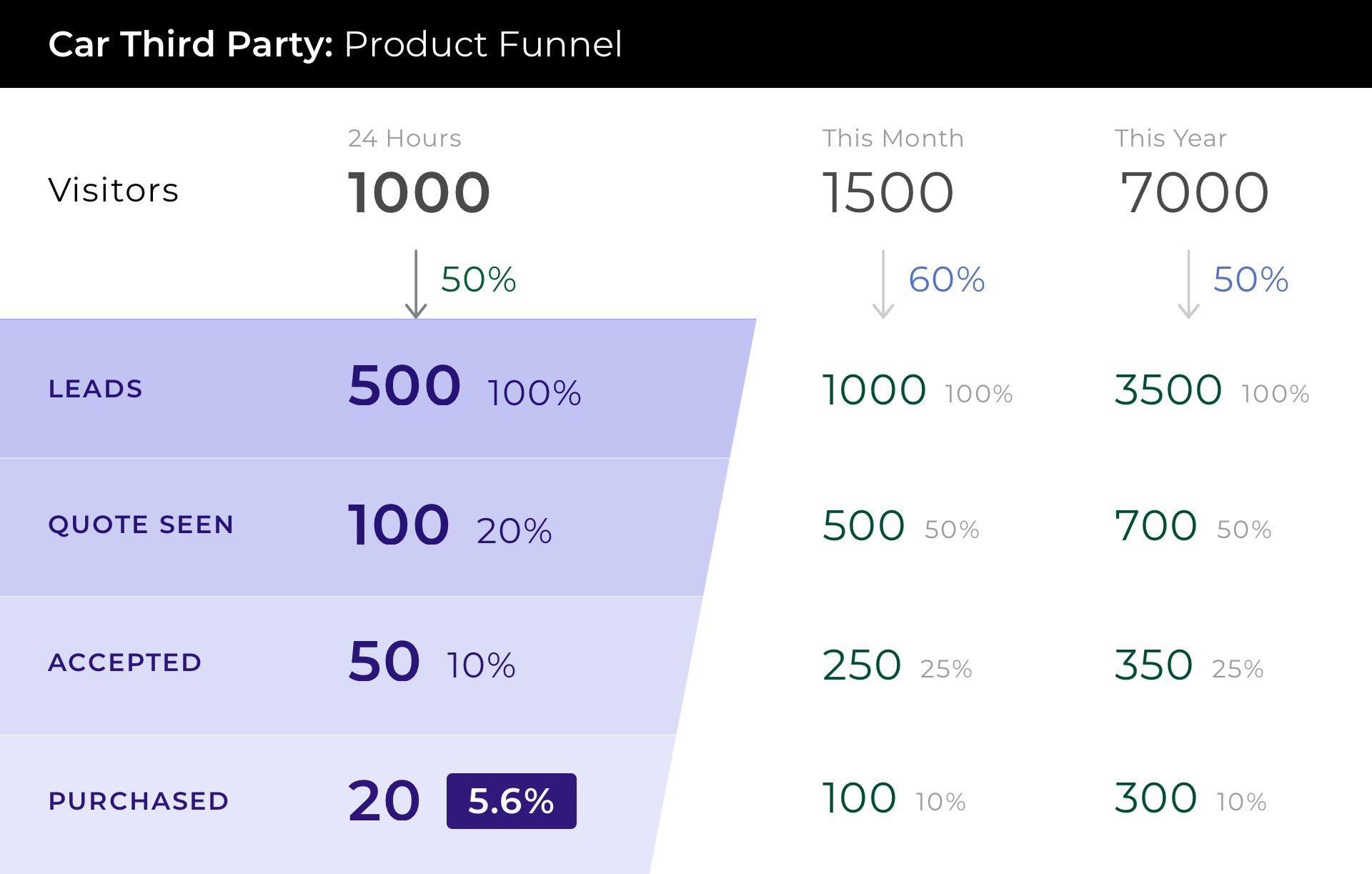 thirdparty_car_product_funnel2_1