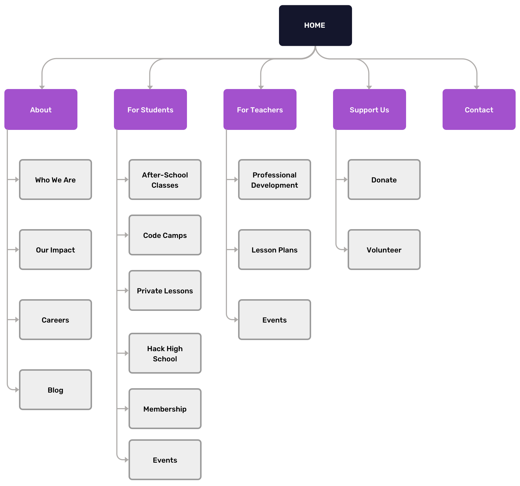 Sitemap CFF